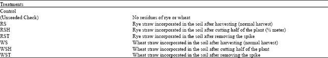 Image for - Allelopathic Effects of Wheat and Rye Straw on Some Weeds and Crops