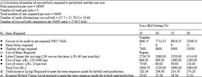 Image for - Estimation of Essential Hybrid Vigor Levels for Economical Hybrid Cotton Production
