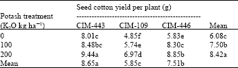 Image for - Effect of Potash Application on Seed Cotton Yield and Yield Components of Selected Cotton Varieties-I
