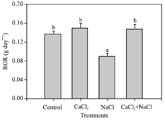 Image for - Involvement of Sugars in the Response of Pepper Plants to Salinity: Effect of Calcium Application