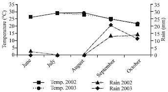 Image for - Effects of Weed Duration on Seed Yield and Yield Components of Double-cropped Soybean