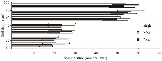 Image for - Responses of Some Bread Wheat (Triticum aestivum L.) Germplasm to Varying  Drought Stress Conditions under Rainshelter