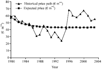 Image for - Stumpage Prices in the Iranian Caspian Forests