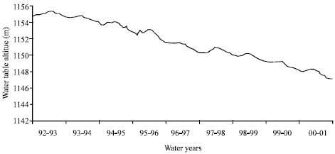 Image for - Water Crisis Analysis Using GIS; Case Study: Nishabur Plain, Iran