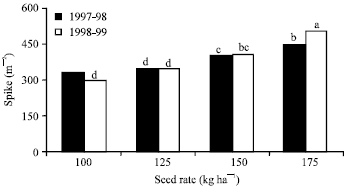 Image for - Tillage Method and Seed Rate Effects on Dryland Winter Wheat