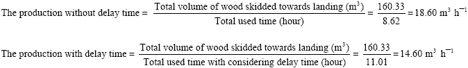Image for - Evaluation of Tree Length and Assortment Logging Methods with Respect to Timber Production in Caspian Forest in the Northern Iran