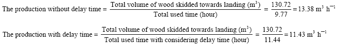 Image for - Evaluation of Tree Length and Assortment Logging Methods with Respect to Timber Production in Caspian Forest in the Northern Iran