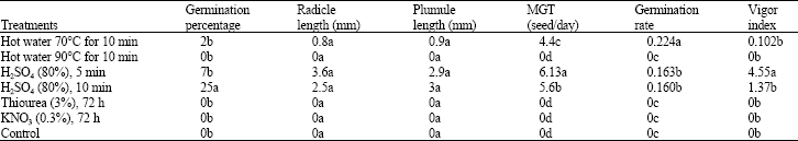 Image for - Methods for Dormancy Breaking and Germination of Galbanum Seeds (Ferula gummosa)