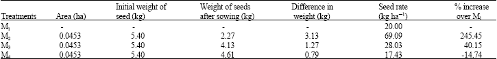 Image for - Evaluation of Crop Establishment Methods and Nitrogen Management Strategies on Realizing Yield Potential of Rice Hybrid ADTRH 1