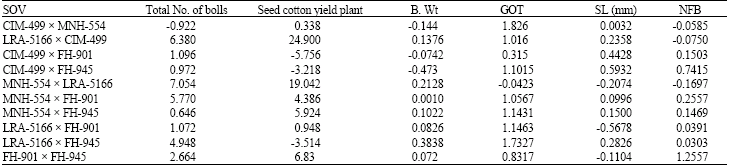 Image for - Performance of F1 and F2 Hybrids of Cotton (Ggossypium hirsutum L.) for Yield and Yield Components