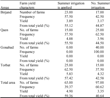 Image for - Evaluation of Irrigation Management of Saffron at Agroecosystem Scale in Dry Region of Iran