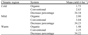 Image for - A Model for Pre-Estimation of Production of Organic Cotton in Iran; Case Study of Khorasan Province