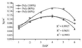 Image for - Potato (Solanum tuberosum L.) Response to Drip Irrigation Regimes and Plant Arrangements during Growth Periods
