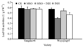 Image for - Genotypic Variations in Terms of NH3 Volatilization in Four Rice (Oryza sativa L.) Cultivars