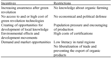 Image for - Supportive Policies of Greenhouse Organic Cucumber Production in Khorasan-Razavi Province