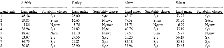 Image for - Qualitative Evaluation of Land Suitability for Principal Crops in the Gargar Region, Khuzestan Province, Southwest Iran