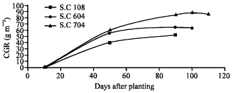 Image for - The Effect of Sowing Date and Some Growth Physiological Index on Grain Yield in Three Maize Hybrids in Southeastern Iran