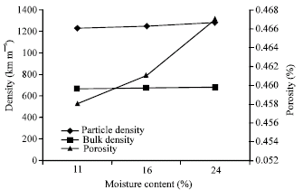 Image for - Effect of Pellet Processing of Fertilizer on Slow-Release Nitrogen in Soil