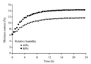 Image for - Effect of Pellet Processing of Fertilizer on Slow-Release Nitrogen in Soil