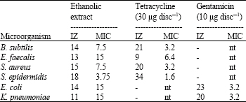 Image for - In vitro Antimicrobial and Antioxidant Properties of Smyrnium cordifolium Boiss. (Umbelliferae) Extract