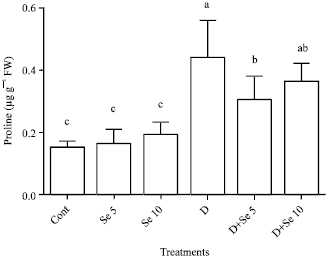 Image for - Selenium Pretreatment Regulates the Antioxidant Defense System and Reduces Oxidative Stress on Drought-Stressed Wheat (Triticum aestivum L.) Plants