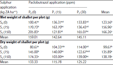 Image for - Production and Physiological Characteristics Evaluation of Shallot (Allium ascalonicum L.) Lokananta Varieties via Sulphur and Paclobutrazol Application