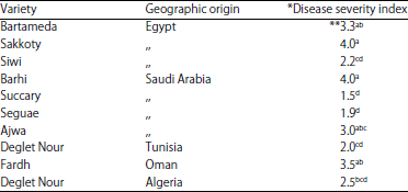 Image for - Resistance Marker Detection in Ten Date Palm Cultivars to the Wilt Pathogen, Fusarium oxysporum