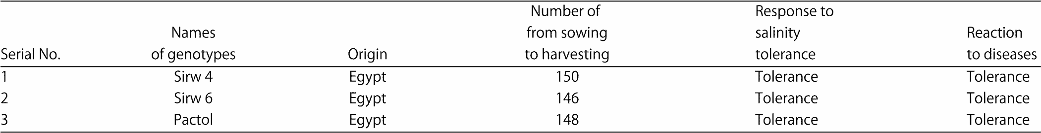 Image for - Determination of Genetic Parameters Associated with Salt Stress Tolerance in Canola Based on SCoT Markers and Protein Pattern Analysis