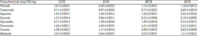Image for - Antidiabetic Activity, Phytochemical and Proximate Compositions of Different Extracts of Tephrosia bracteolata Leaves