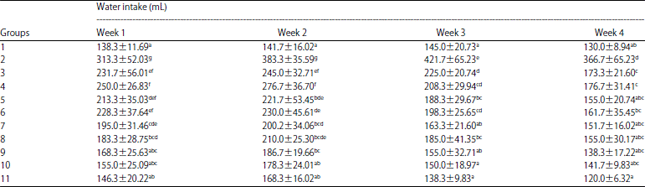 Image for - Antidiabetic Activity, Phytochemical and Proximate Compositions of Different Extracts of Tephrosia bracteolata Leaves