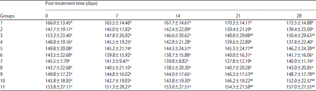 Image for - Antidiabetic Activity, Phytochemical and Proximate Compositions of Different Extracts of Tephrosia bracteolata Leaves