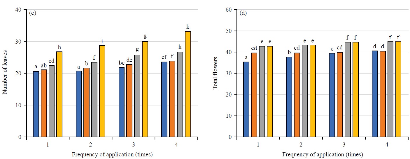 Image for - Growth and Yield Performances of Tomato (Solanum lycopersicum L.) on Goat Manure Bio-Slurry Fertilization