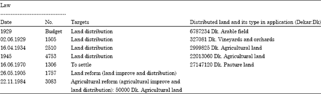 Image for - Land Consolidation Software Algorithm for Agricultural Reform in Turkey