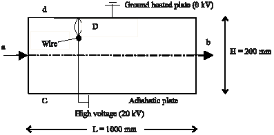 Image for - Heat Transfer Enhancement in the Presence of an Electric Field at  Low and Intermediate Reynolds Numbers