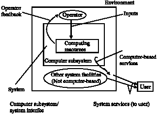 Image for - Strategic Planning for Fault-Tolerant Internet Connectivity Using Basic Fault-Tolerant Architectural Design as Platform