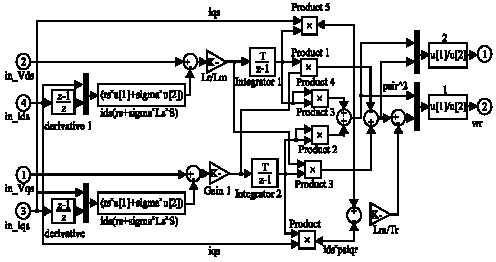 Image for - Speed Control for IFOC Induction Machine with Robust Sliding Mode Controller
