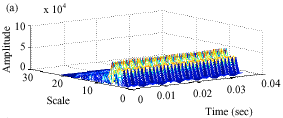 Image for - Bionic Wavelet Transform Based on Speech Processing Dedicated to a Fully Programmable Stimulation Strategy for Cochlear Prostheses