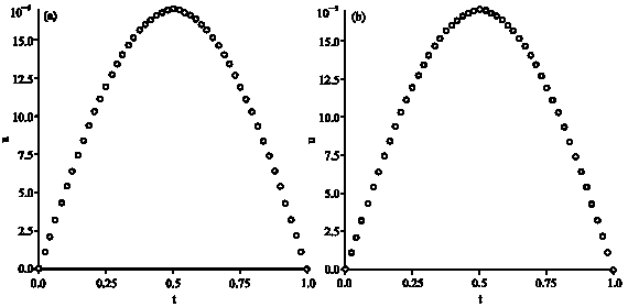 Image for - On the Non-Linear Deformation of Elastic Beams in an Analytic Solution