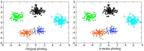 Image for - A Semaphore Based Multiprocessing k-Mean Algorithm for Massive Biological Data
