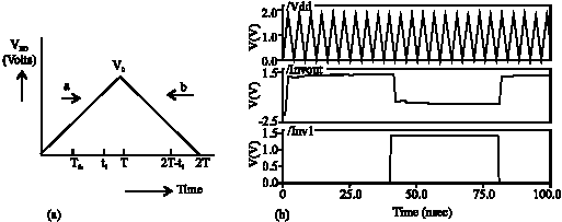 Image for - Glitch Free and Cascadable Adiabatic Logic for Low Power Applications