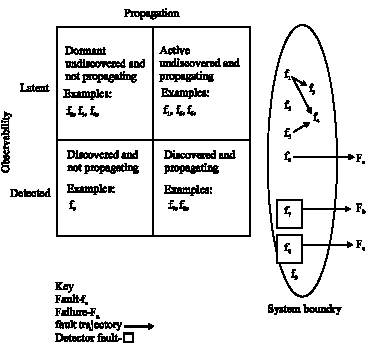 Image for - Strategic Planning for Fault-Tolerant Internet Connectivity Using Basic Fault-Tolerant Architectural Design as Platform