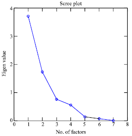 Ecological Features of Oyster Beds Distribution in Qatari Waters ...