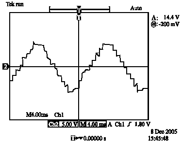Image for - Low Harmonics Single Phase Multilevel Power Inverter