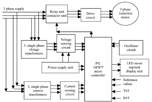 Image for - A Protection Scheme for Three-Phase Induction Motor from Incipient Faults Using Embedded Controller
