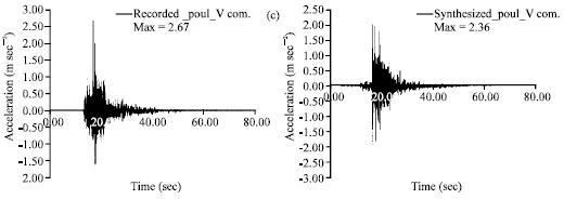 Image for - Synthesizing the 2004 Mw 6.2 Kojour Earthquake Using Empirical Green’s Function