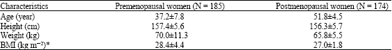 Image for - Comparison of Bone Mineral Density in Isfahani Women with other Populations: The Impact on Diagnosis of Using Different Normal Ranges