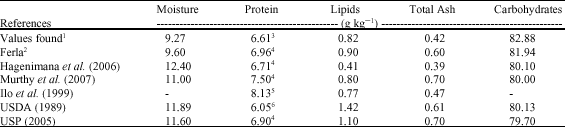 Image for - Protein Extraction and Preparation of Protein Hydrolysates from Rice with Low Phenylalanine Content