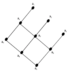 Image for - Semilattice Structure on Pre A*-Algebra