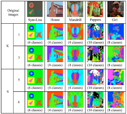 Image for - Full 3D Compact Histogram Segmentation of Color Images