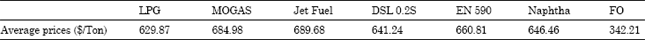 Image for - Improving Oil Refinery Productivity through Enhanced Crude Blending using Linear Programming Modeling